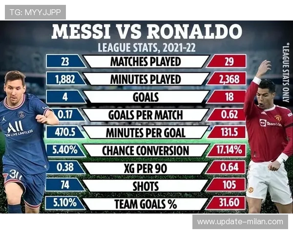 射门转化率与预期进球分析：足球得分的秘密武器